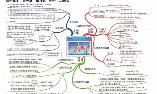 初中数学基础知识点总结视频(初中数学基础知识视频教学)