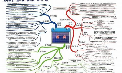 初中中考数学知识点混合计算总结题目及答案(初中中考数学知识点混合计算总结题目及答案大全)