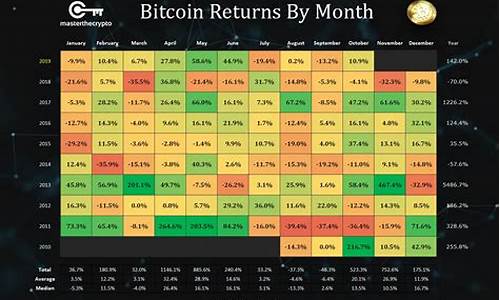 btc在线钱包大全