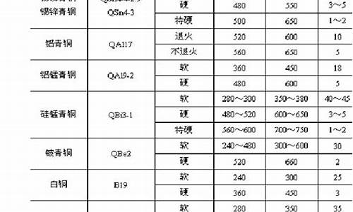 金属材料的常用力学性能指标主要包括(金属材料的常用力学性能指标主要包括工艺性能包括)