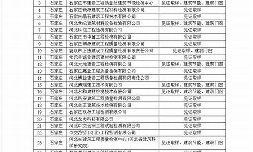 河北省建设工程质量管理条例全文(河北省建筑工程质量监督管理办法)