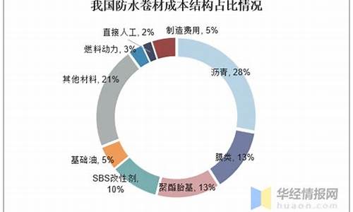 卷材金属材料行业分析(卷材金属材料行业分析图)