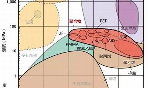 金属材料做的背景图